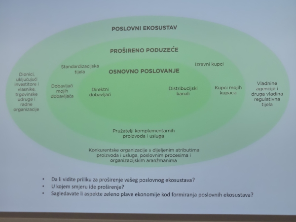 Održana panel rasprava i radionica: “Zeleni i plavi potencijali Zadarske županije” za poduzetnike
