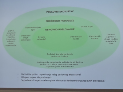 Održana panel rasprava i radionica: “Zeleni i plavi potencijali Zadarske županije” za poduzetnike